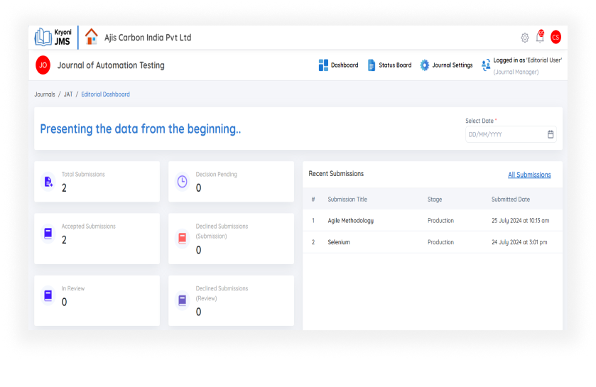 Screenshot of an editorial dashboard showing insights, progress tracking, and key metrics. 