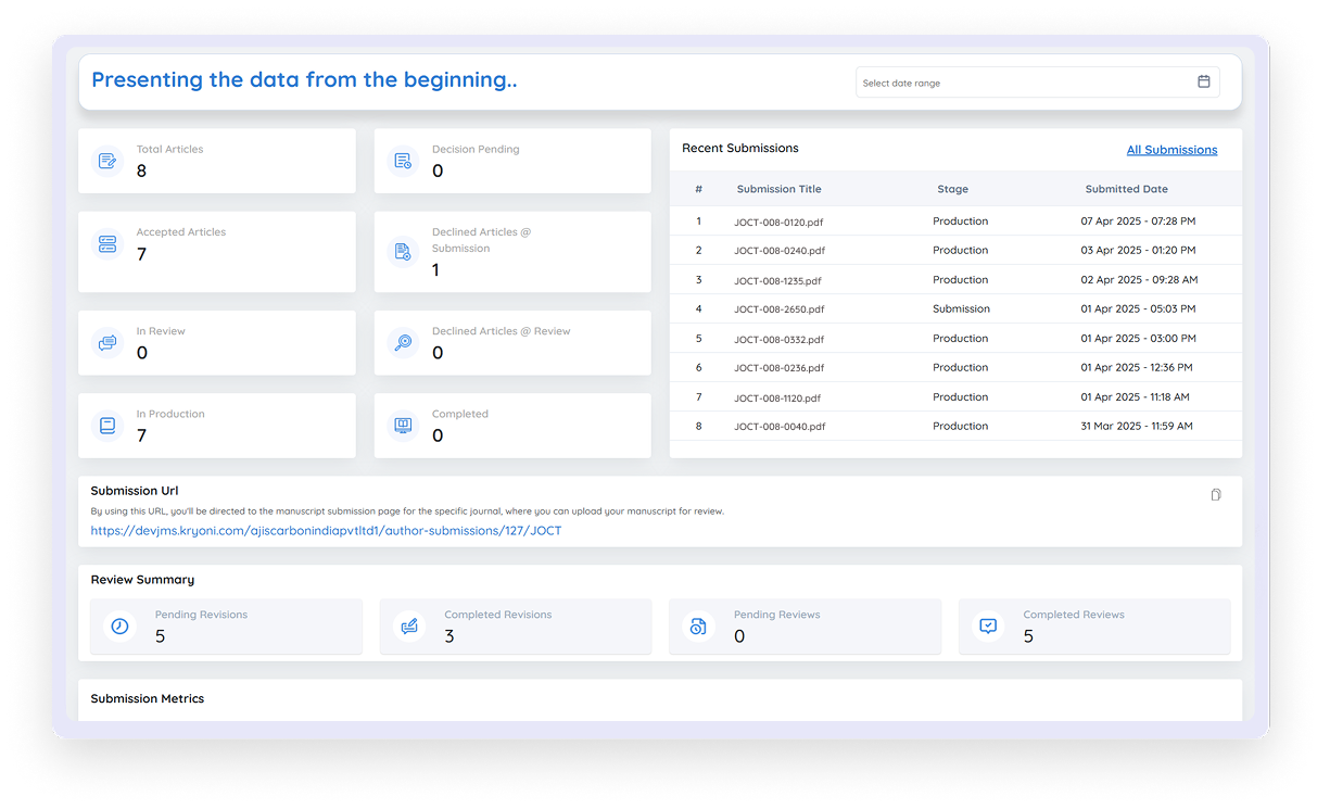 Image showing the editorial dashboard with real-time metrics for journal and peer review management.