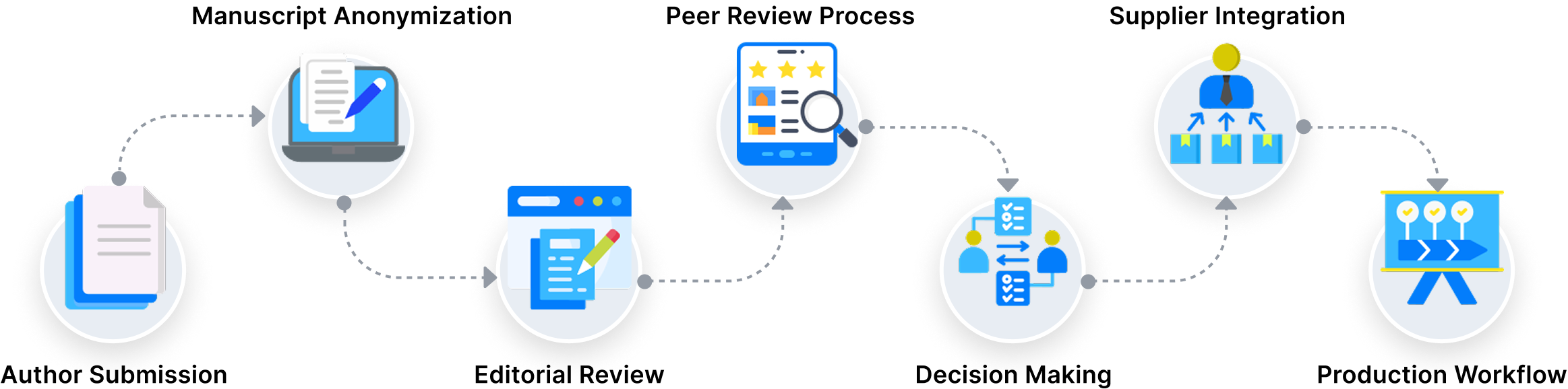 Icon of manuscript submission representing online journal manuscript submission system for authors