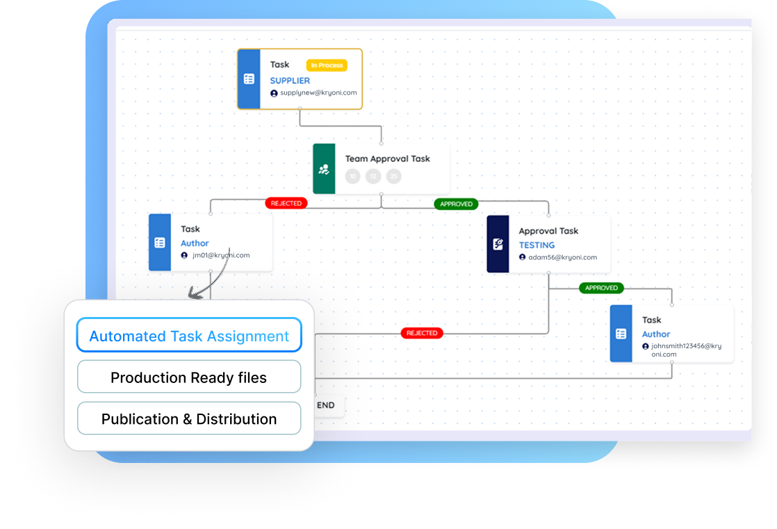 Automated production management software for academic journals with real-time task updates and distribution readiness.