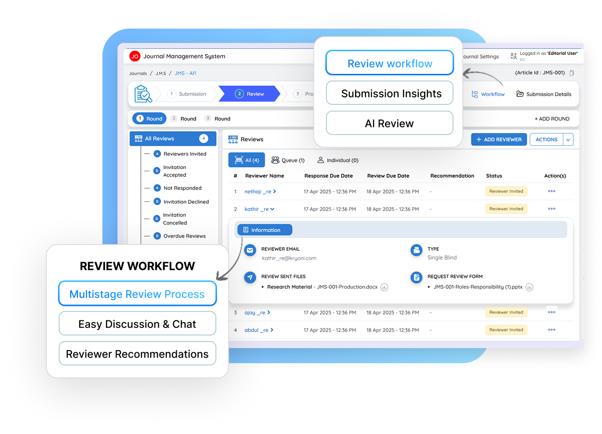Peer review system for journals supporting multistage review, anonymization, reviewer recommendations, and task tracking