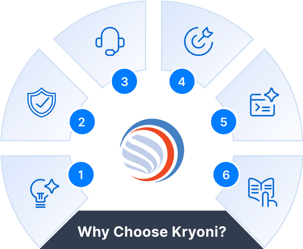 Why choose kryoni