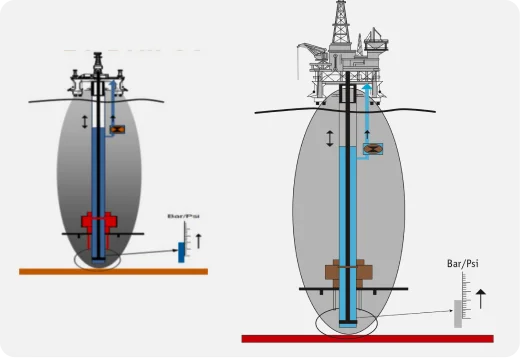 oil drilling operations